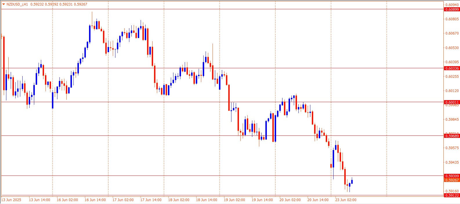 NZDUSD